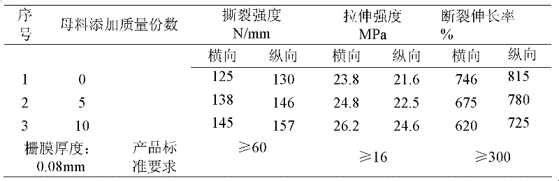 Production method for agricultural greenhouse film master batch reinforced by calcium salt crystal whiskers