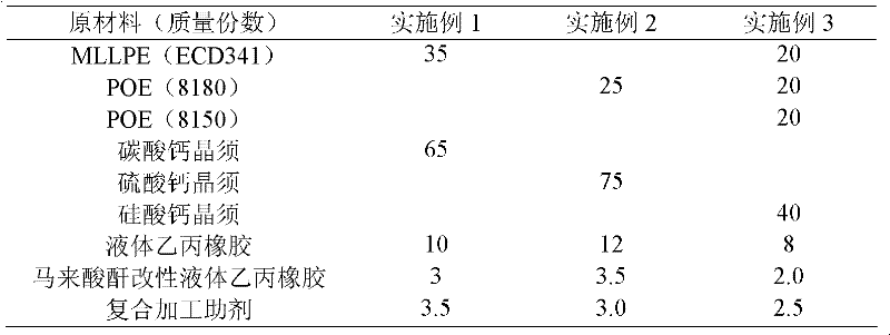 Production method for agricultural greenhouse film master batch reinforced by calcium salt crystal whiskers