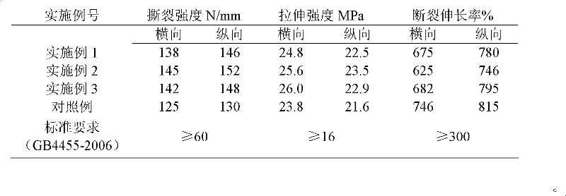 Production method for agricultural greenhouse film master batch reinforced by calcium salt crystal whiskers