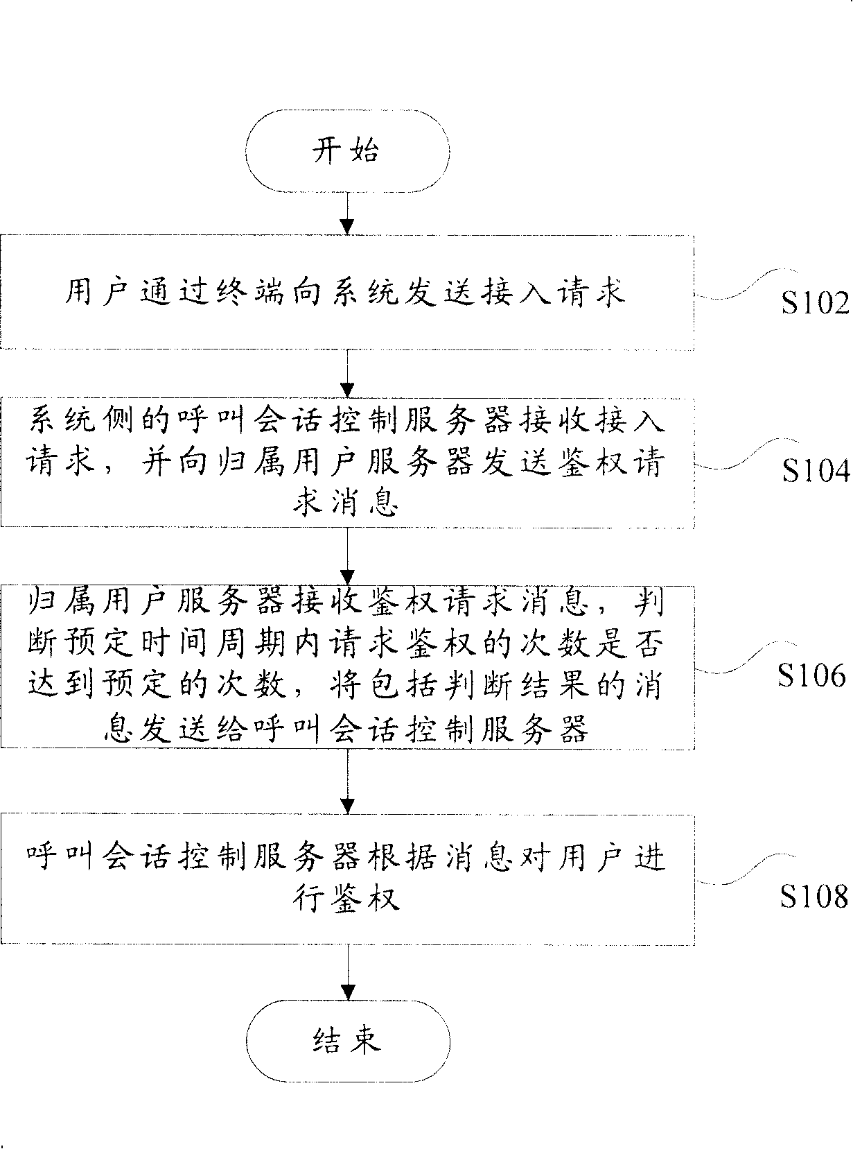 Authentication device for providing authentication to users accessing by terminal