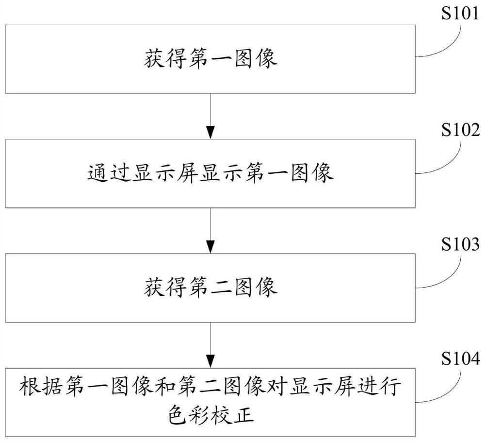 Information processing method, device and equipment and storage medium