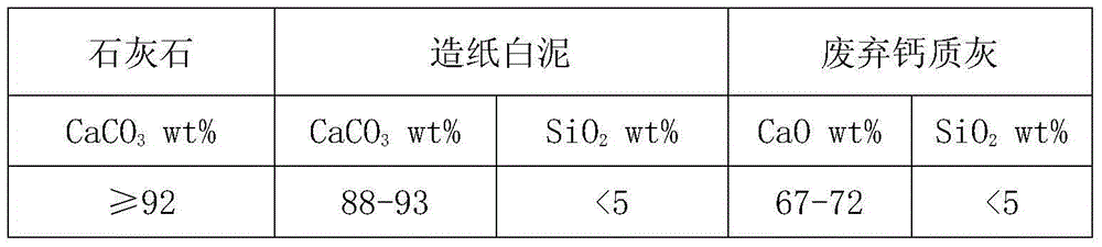 Premelted conductive slag for electrochemical deoxidation and preparation method thereof