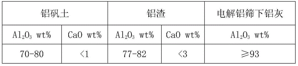 Premelted conductive slag for electrochemical deoxidation and preparation method thereof