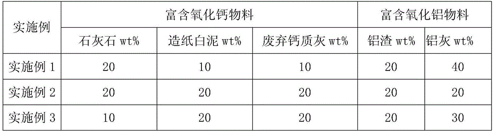 Premelted conductive slag for electrochemical deoxidation and preparation method thereof