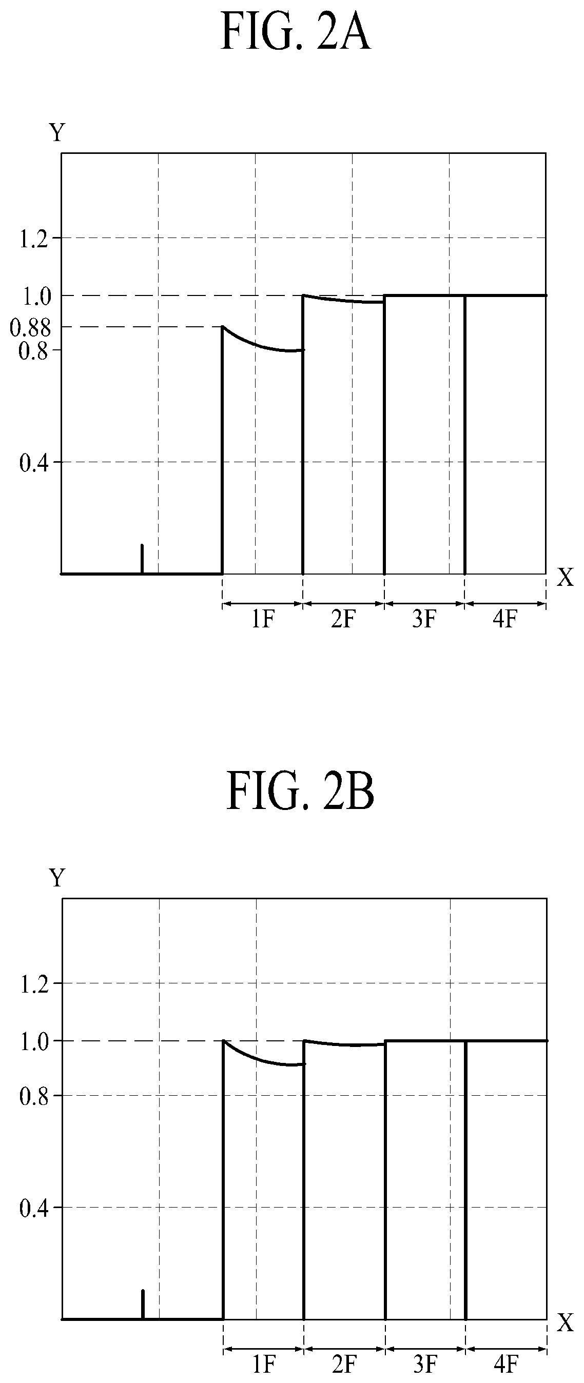 Electroluminescent display device having pixel driving