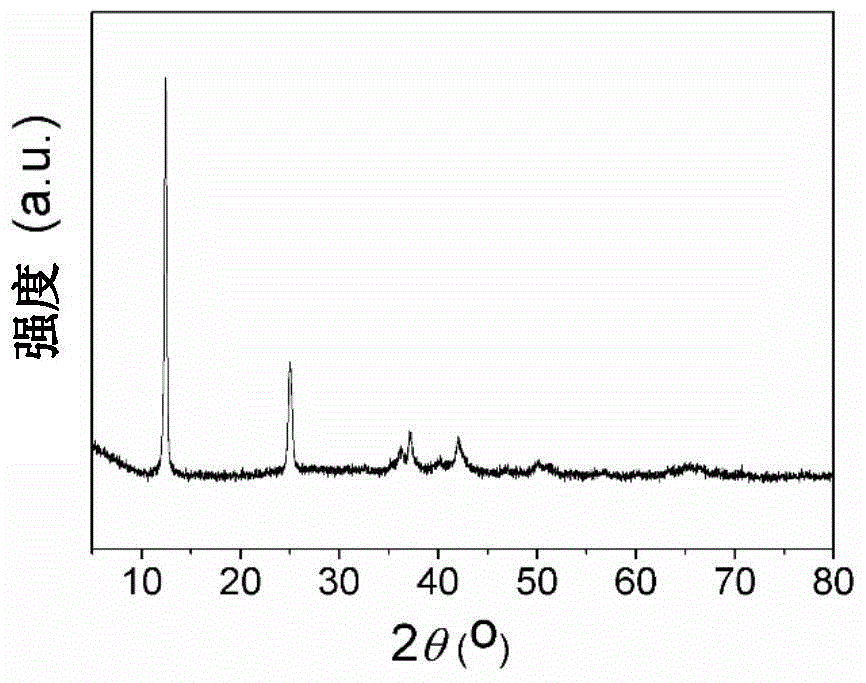 A high-rate aqueous alkaline metal electrochemical cell positive electrode material and preparation method thereof