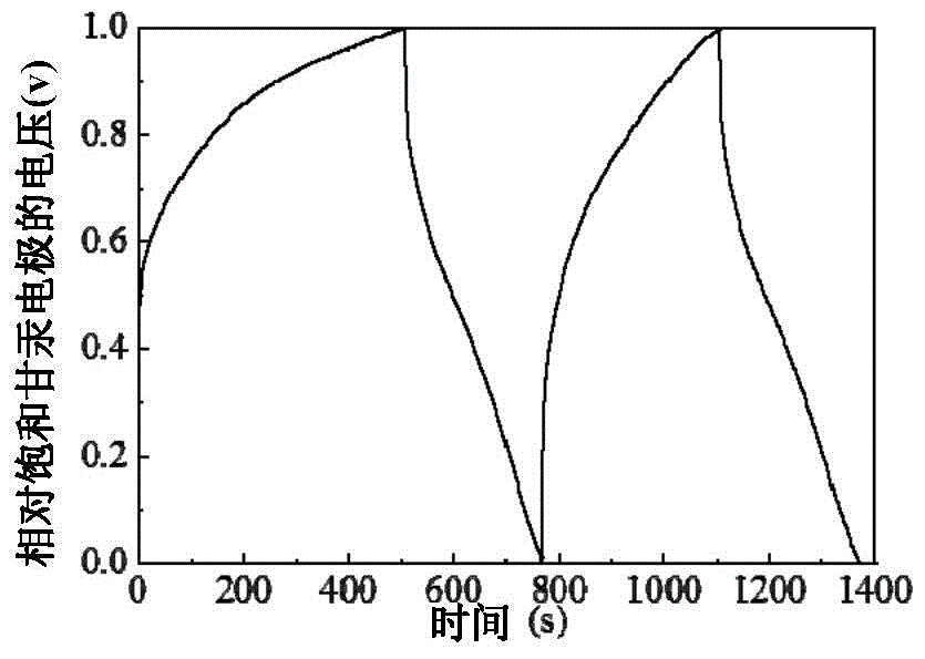 A high-rate aqueous alkaline metal electrochemical cell positive electrode material and preparation method thereof