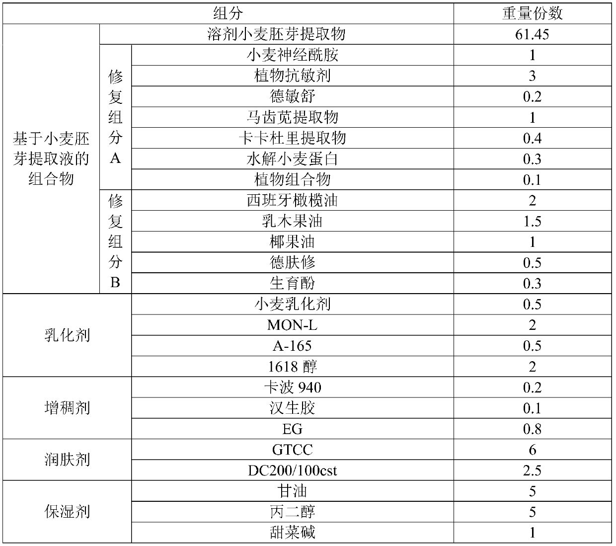 Composition based on wheat germ extracting solution, baby face cream for soothing and preparation method of baby face cream for soothing