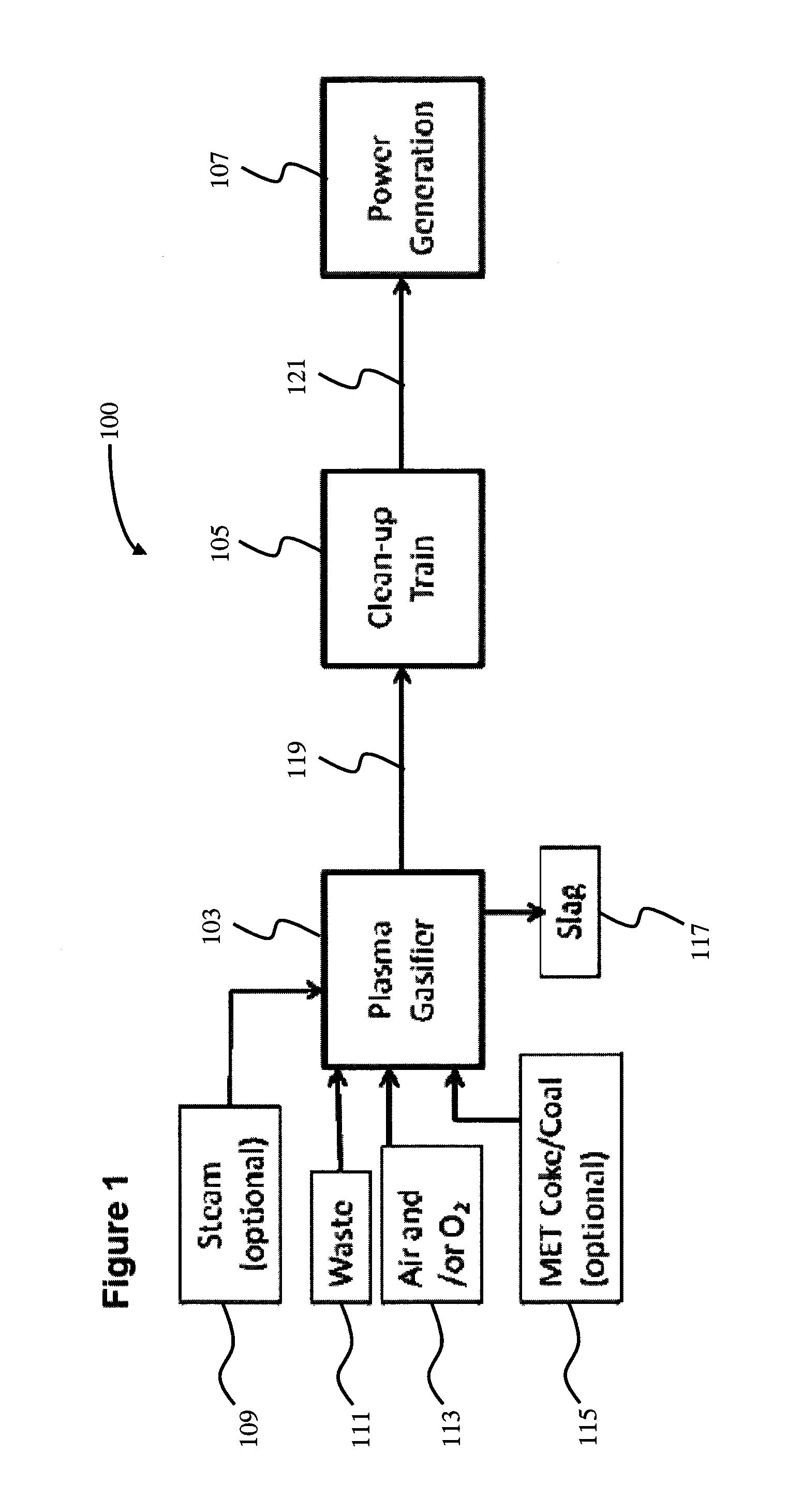 Process and System for Syngas Treatment