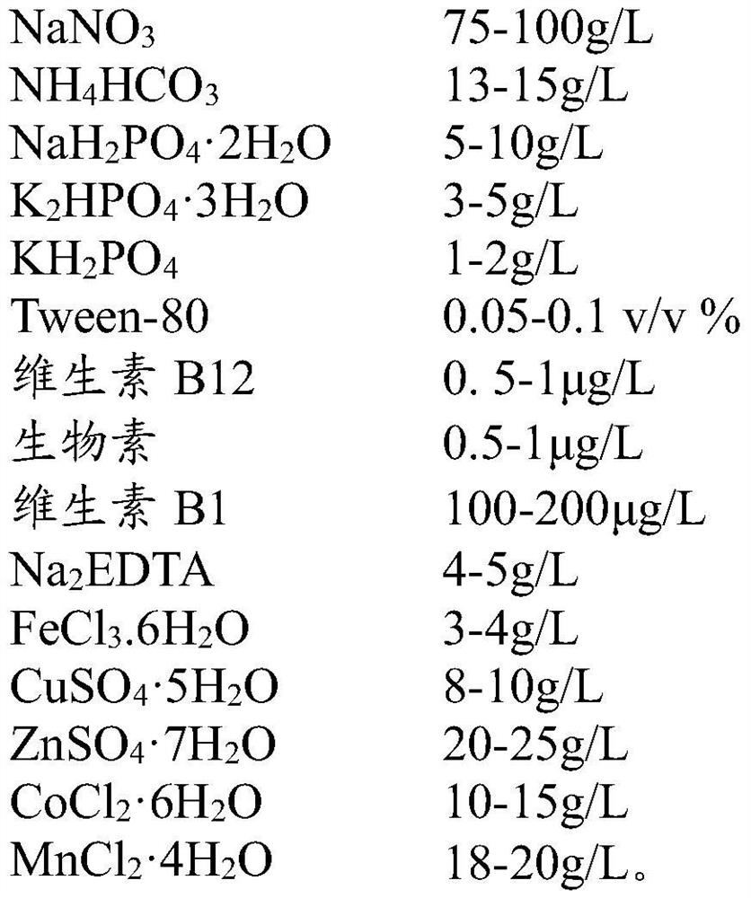 Microalgae culture medium and culture method