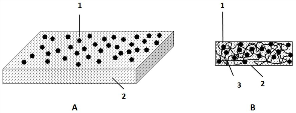 Fluorescence detection test paper and its preparation method and application, identification method of inferior oil