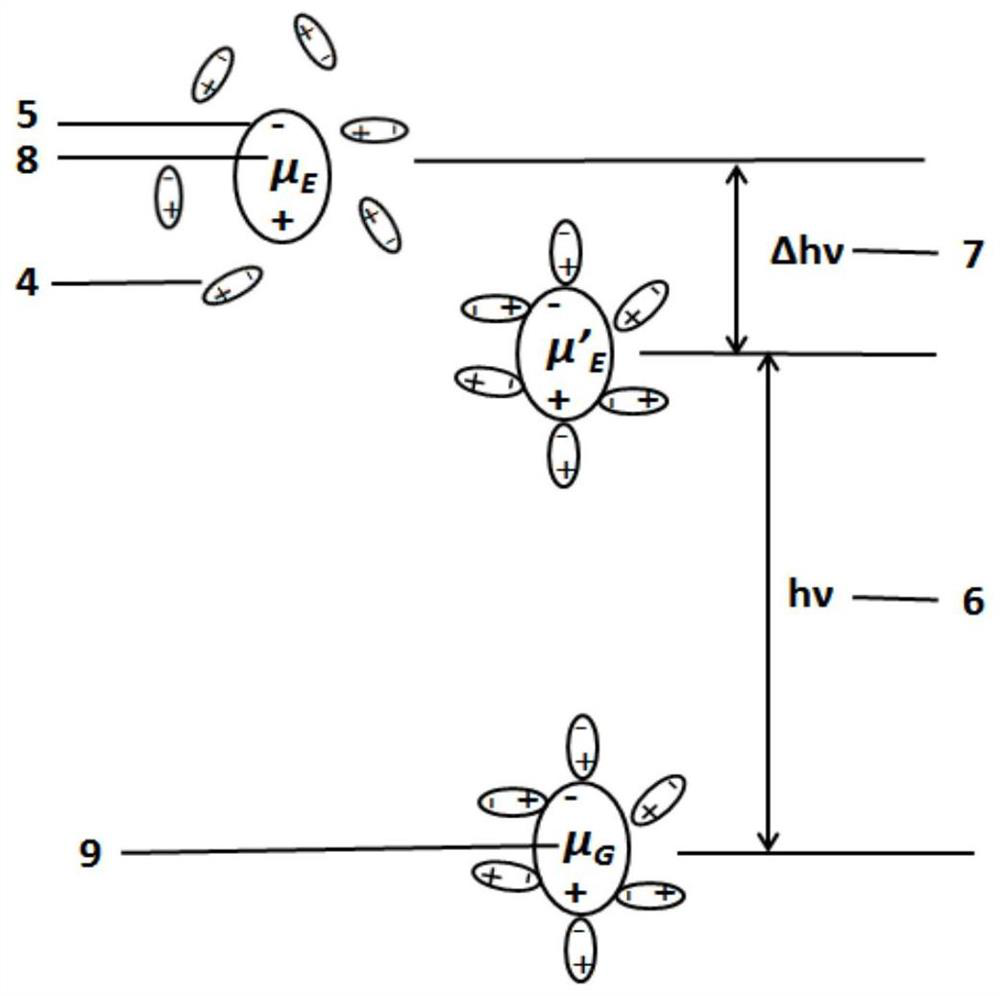 Fluorescence detection test paper and its preparation method and application, identification method of inferior oil