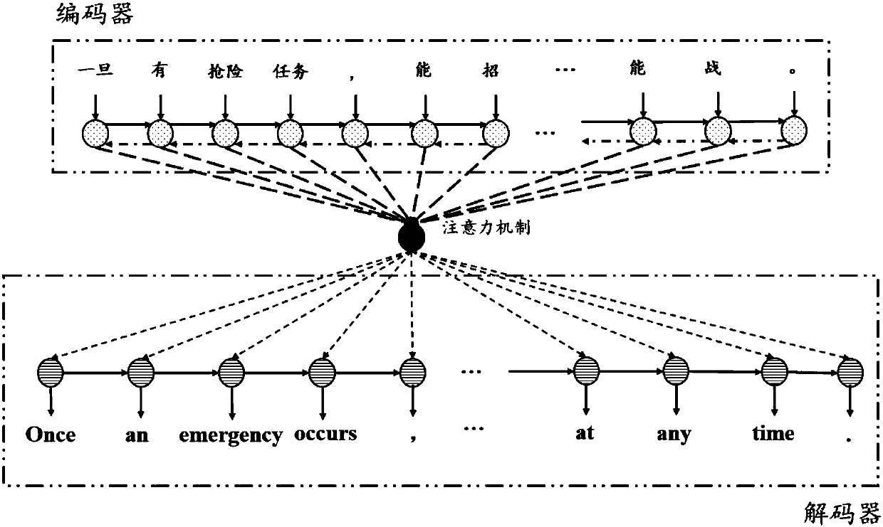 Hierarchical structure-based neural-network machine translation model