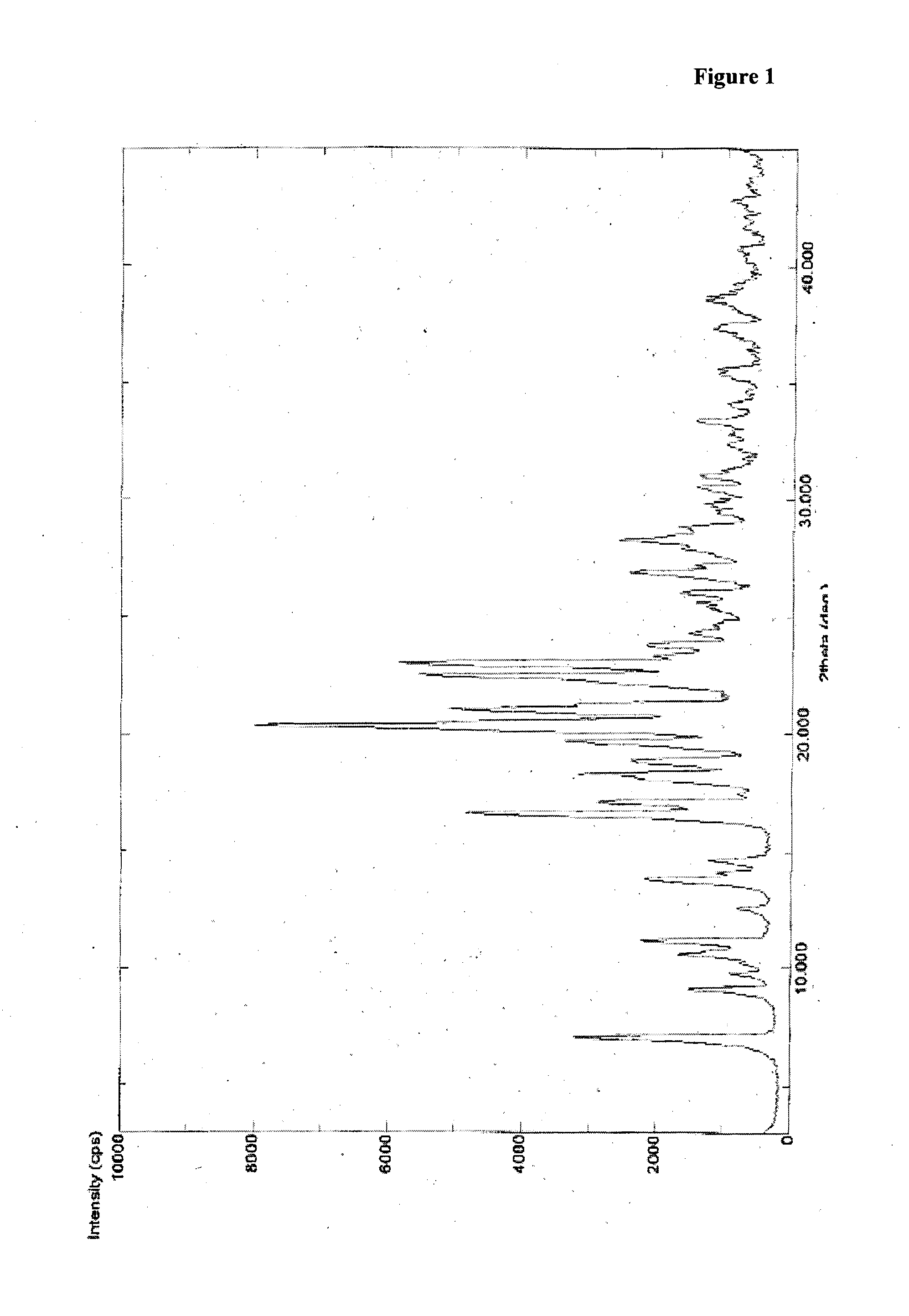 Process for preparation of darunavir