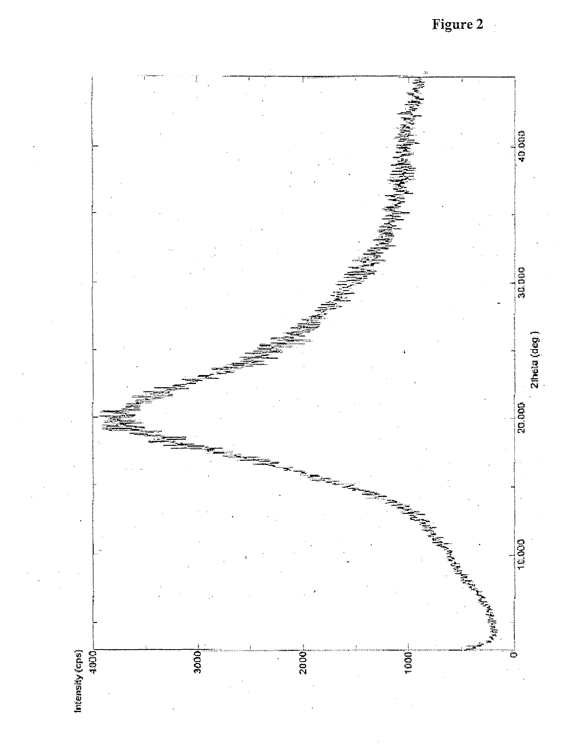 Process for preparation of darunavir