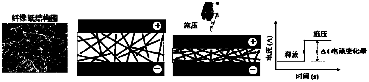 Integrated active power supply flexible pressure sensor