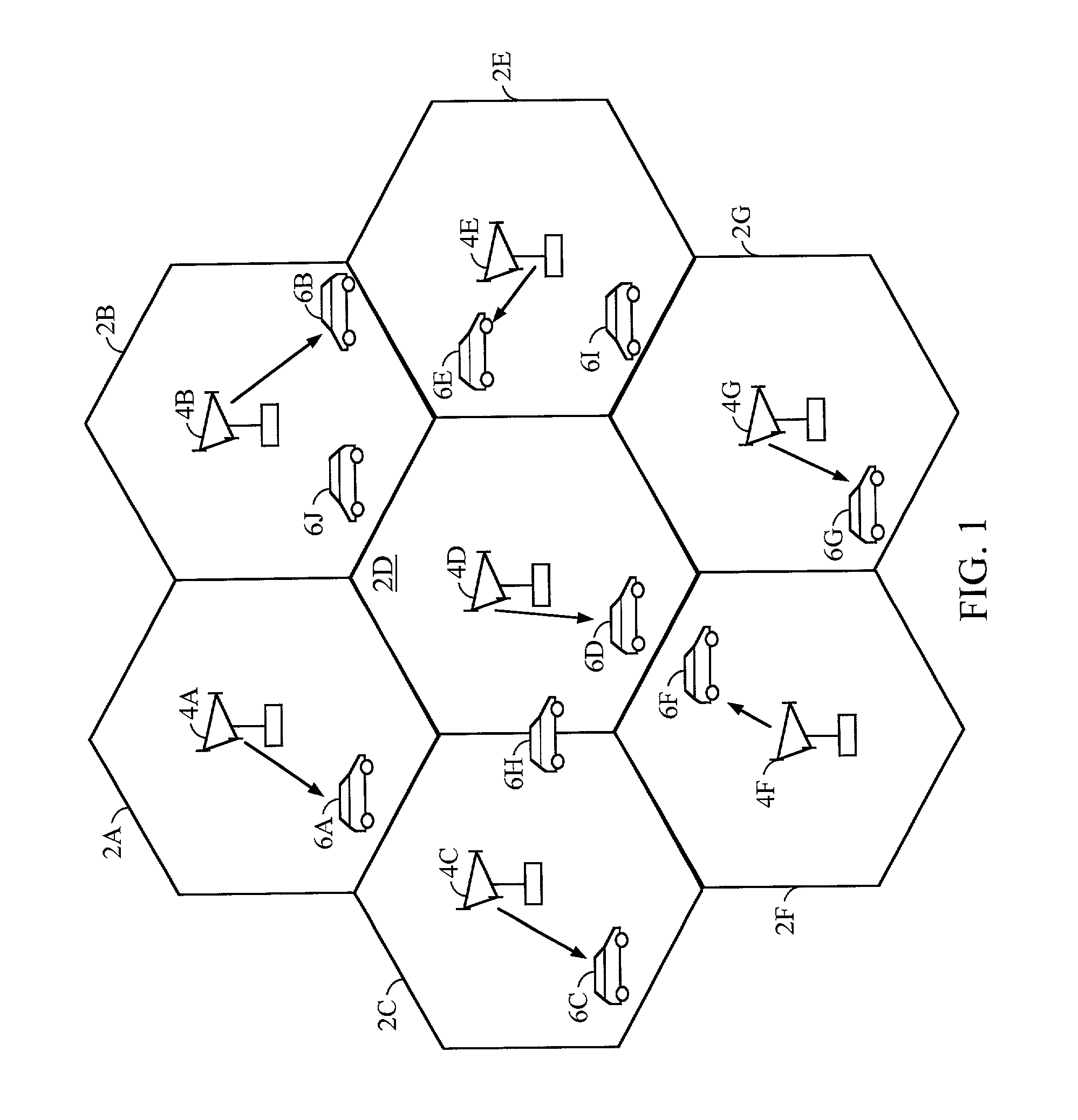 System for allocating resources in a communication system