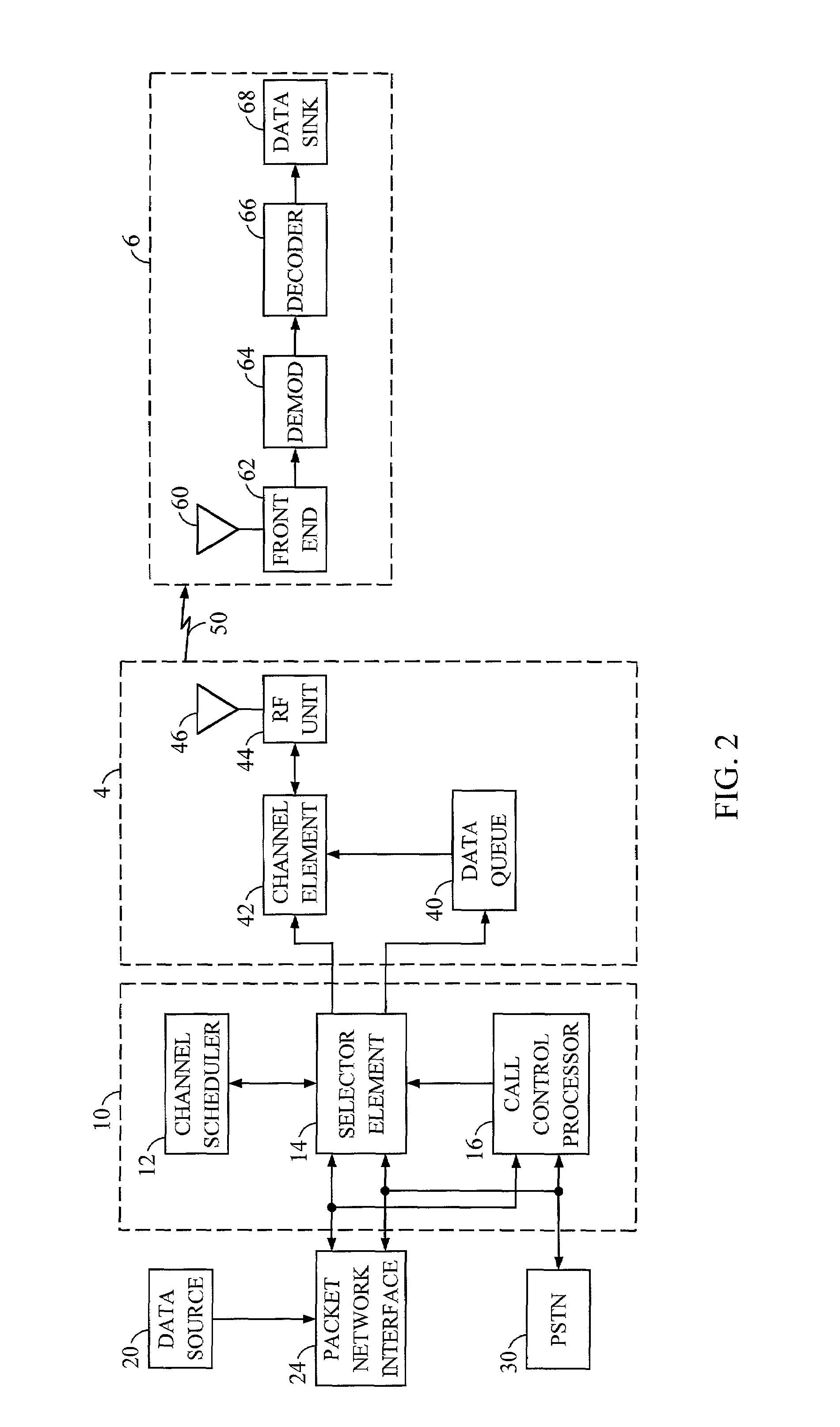 System for allocating resources in a communication system