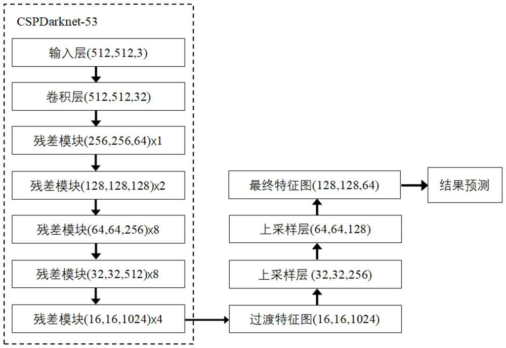 Bathroom ceramic surface defect detection method