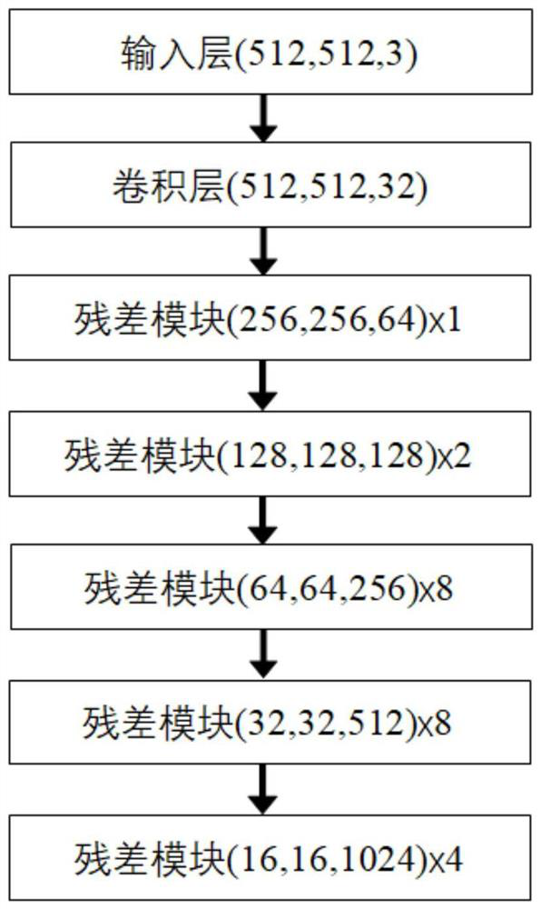 Bathroom ceramic surface defect detection method