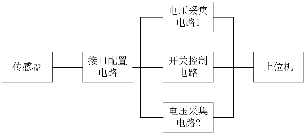 The method of realizing sensor power supply, acquisition and detection through interface configuration circuit