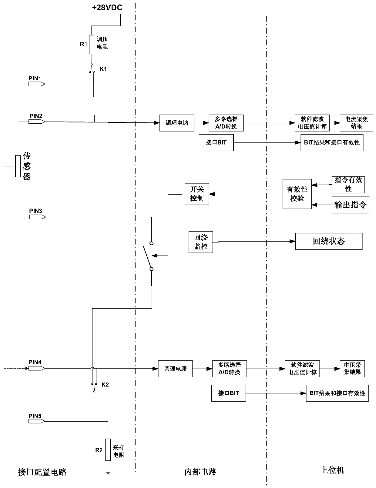 The method of realizing sensor power supply, acquisition and detection through interface configuration circuit