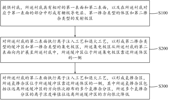 Insulated gate bipolar transistor and forming method thereof