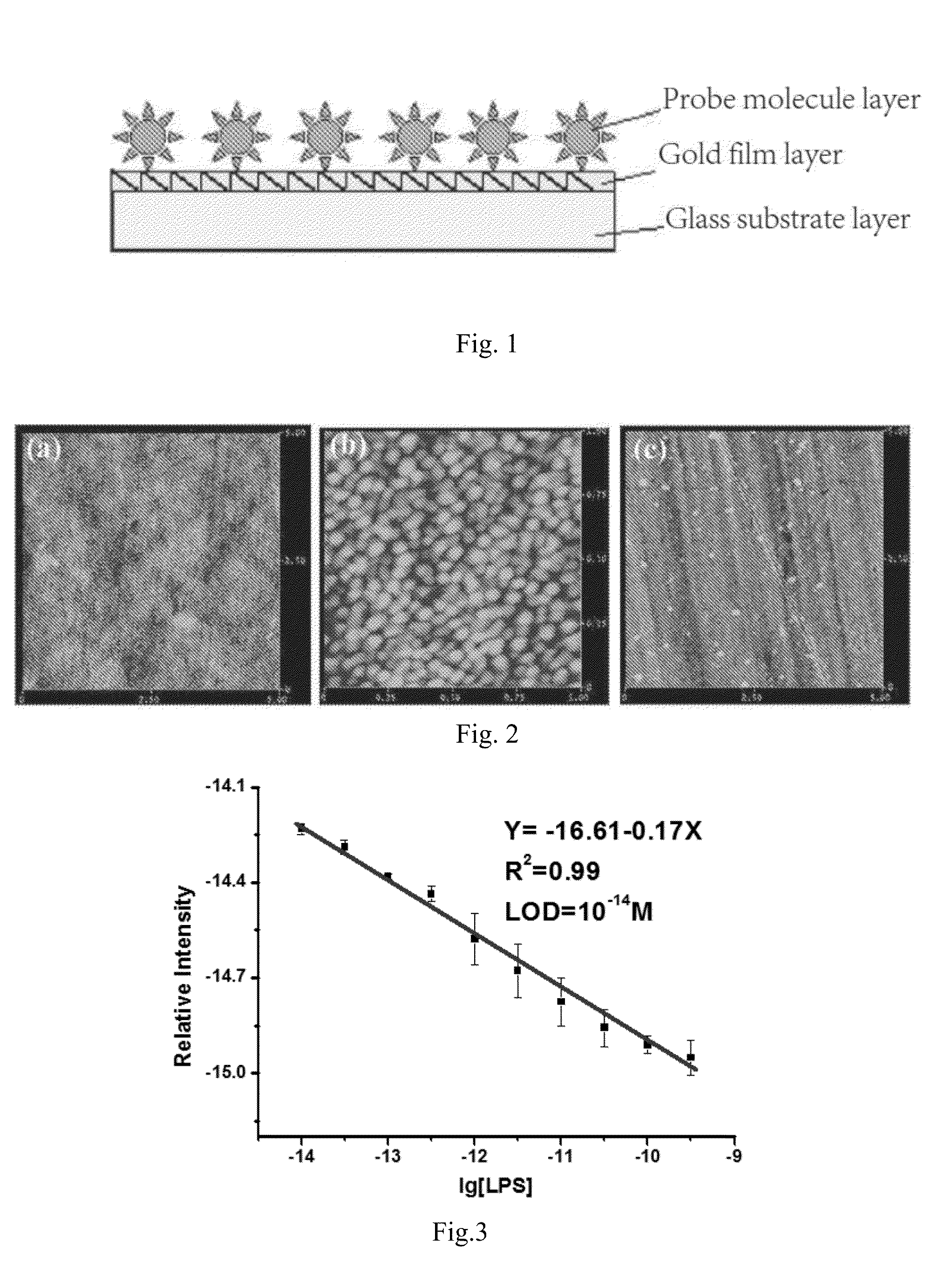 Surface plasmon resonance sensor chip, and preparation method and application thereof