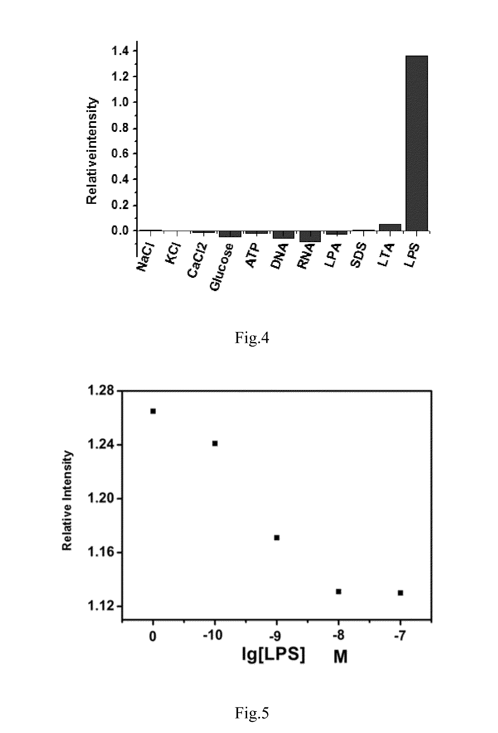 Surface plasmon resonance sensor chip, and preparation method and application thereof