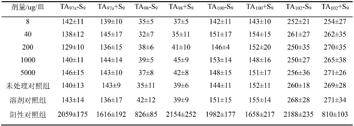 Preparation method and applications of Taxus Chinensis polysaccharide with hyperuricemia reducing effect