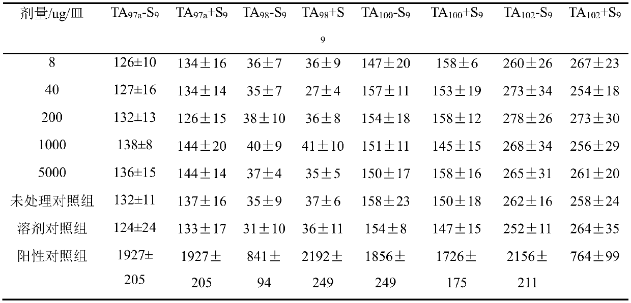 Preparation method and applications of Taxus Chinensis polysaccharide with hyperuricemia reducing effect