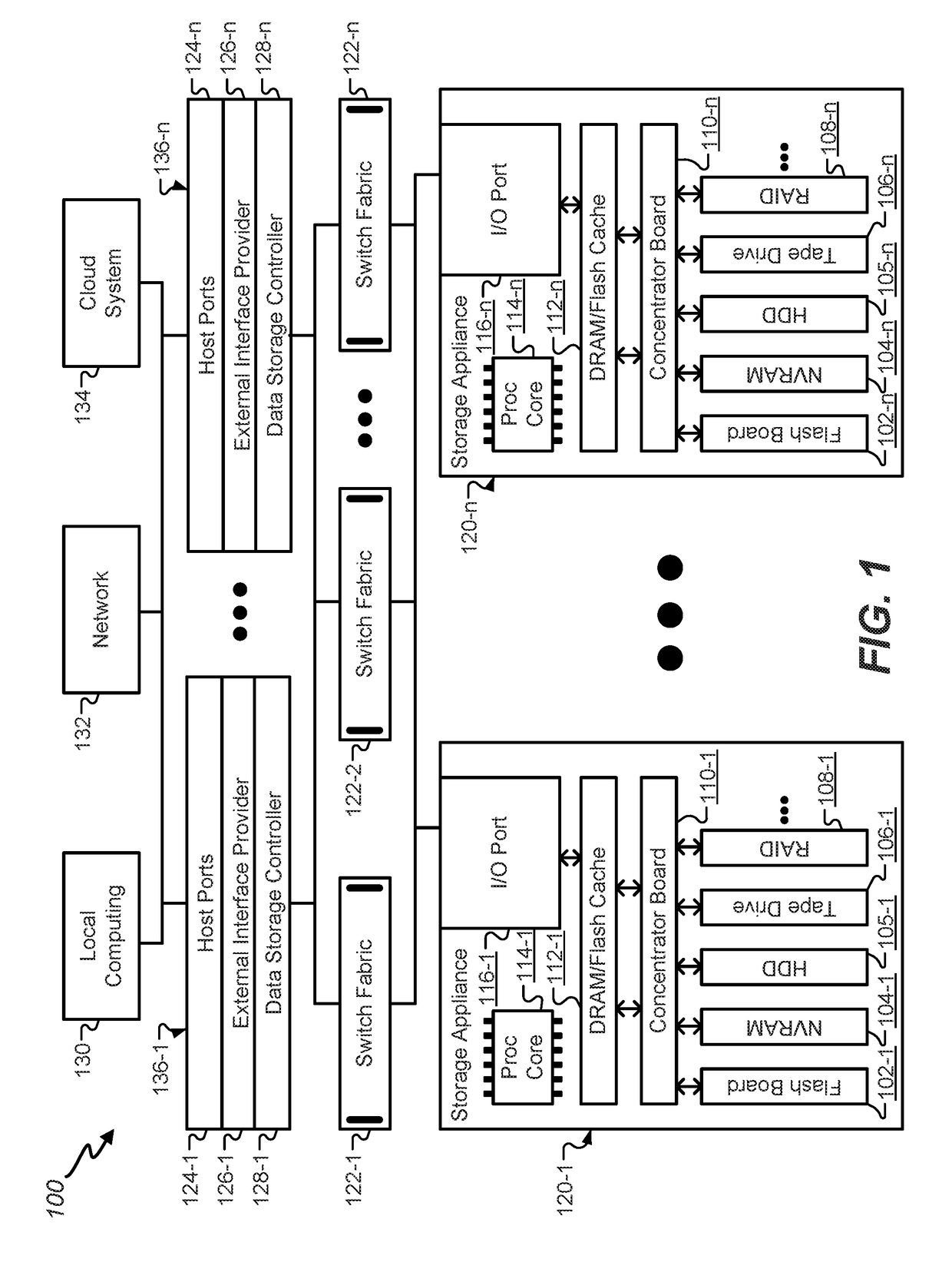 File system hierarchy mirroring across cloud data stores