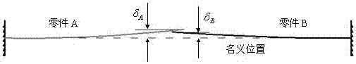 A Statistical Tolerance Analysis Method for Flexible Assembly