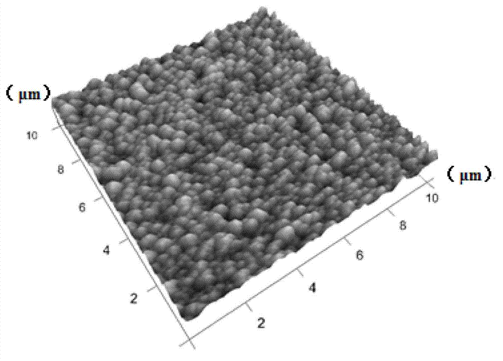 Transition metal doped ZnO-based ferromagnetic polycrystalline thin film and preparation method thereof