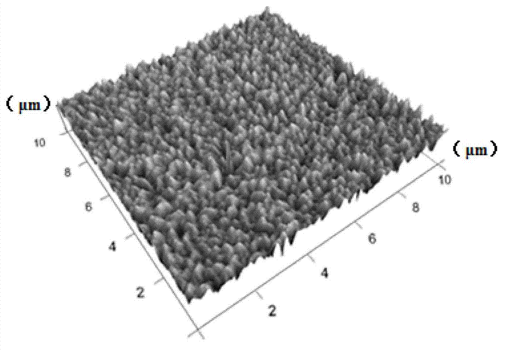 Transition metal doped ZnO-based ferromagnetic polycrystalline thin film and preparation method thereof