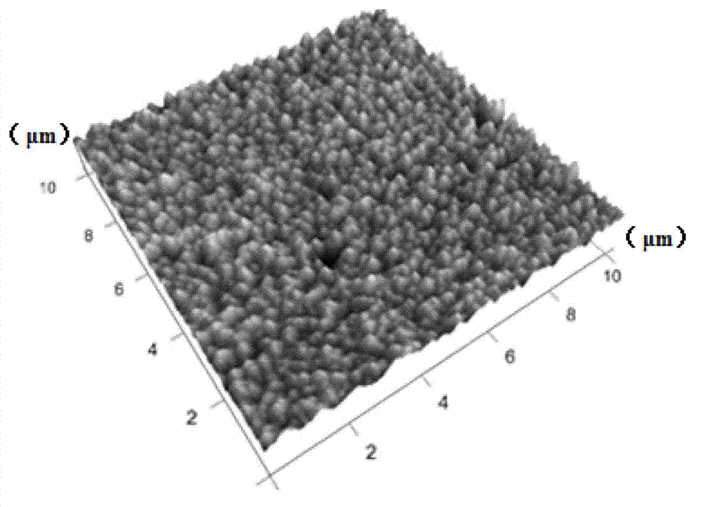 Transition metal doped ZnO-based ferromagnetic polycrystalline thin film and preparation method thereof