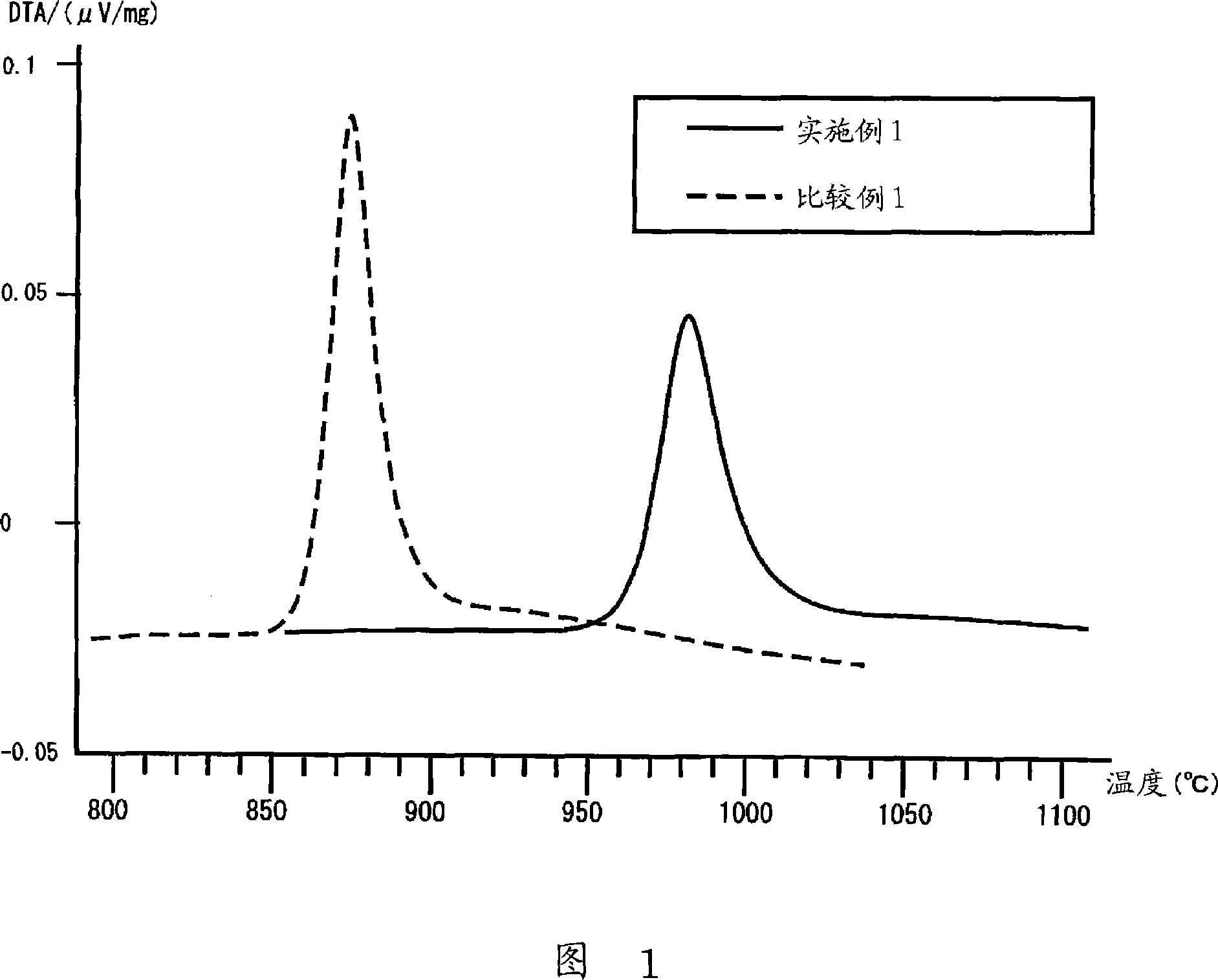 Crystallized glass and method for producing crystallized glass