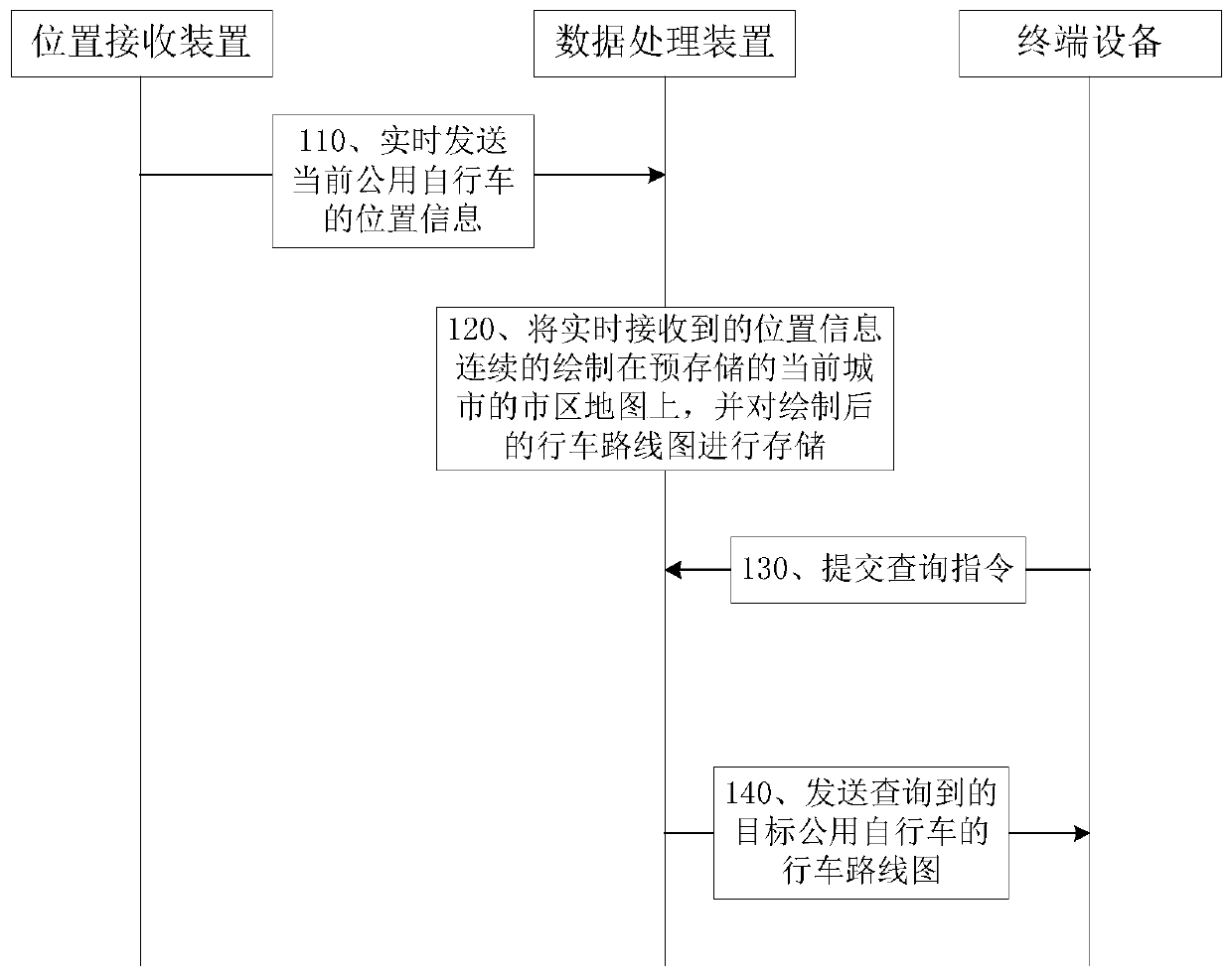 Method and system for positioning and tracking bicycles