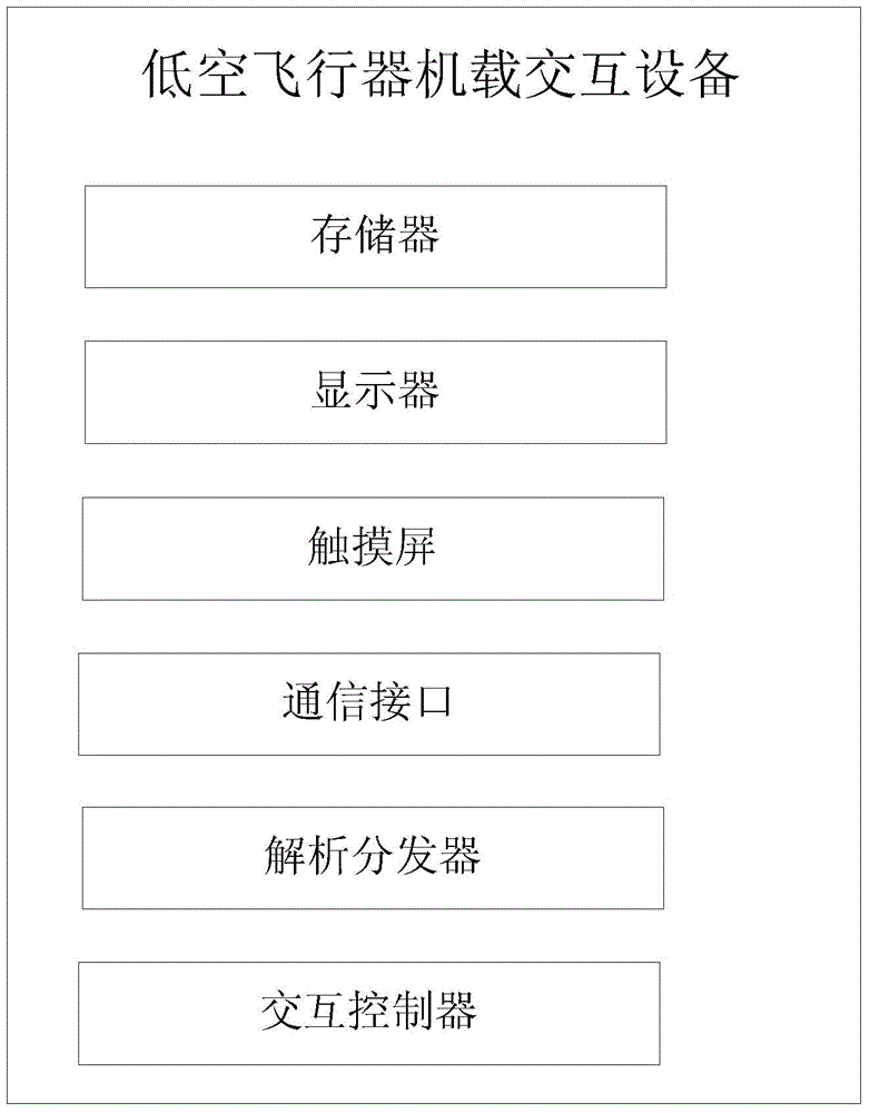 Low-altitude aircraft airborne interaction device