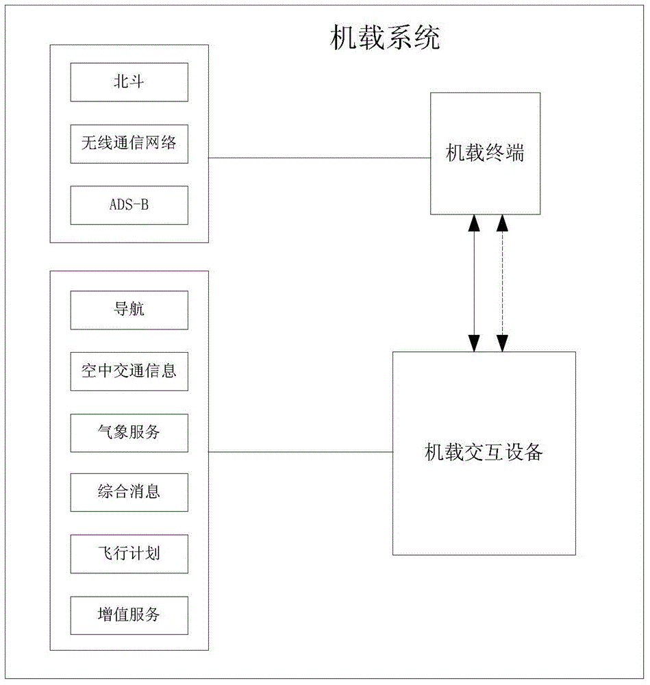 Low-altitude aircraft airborne interaction device