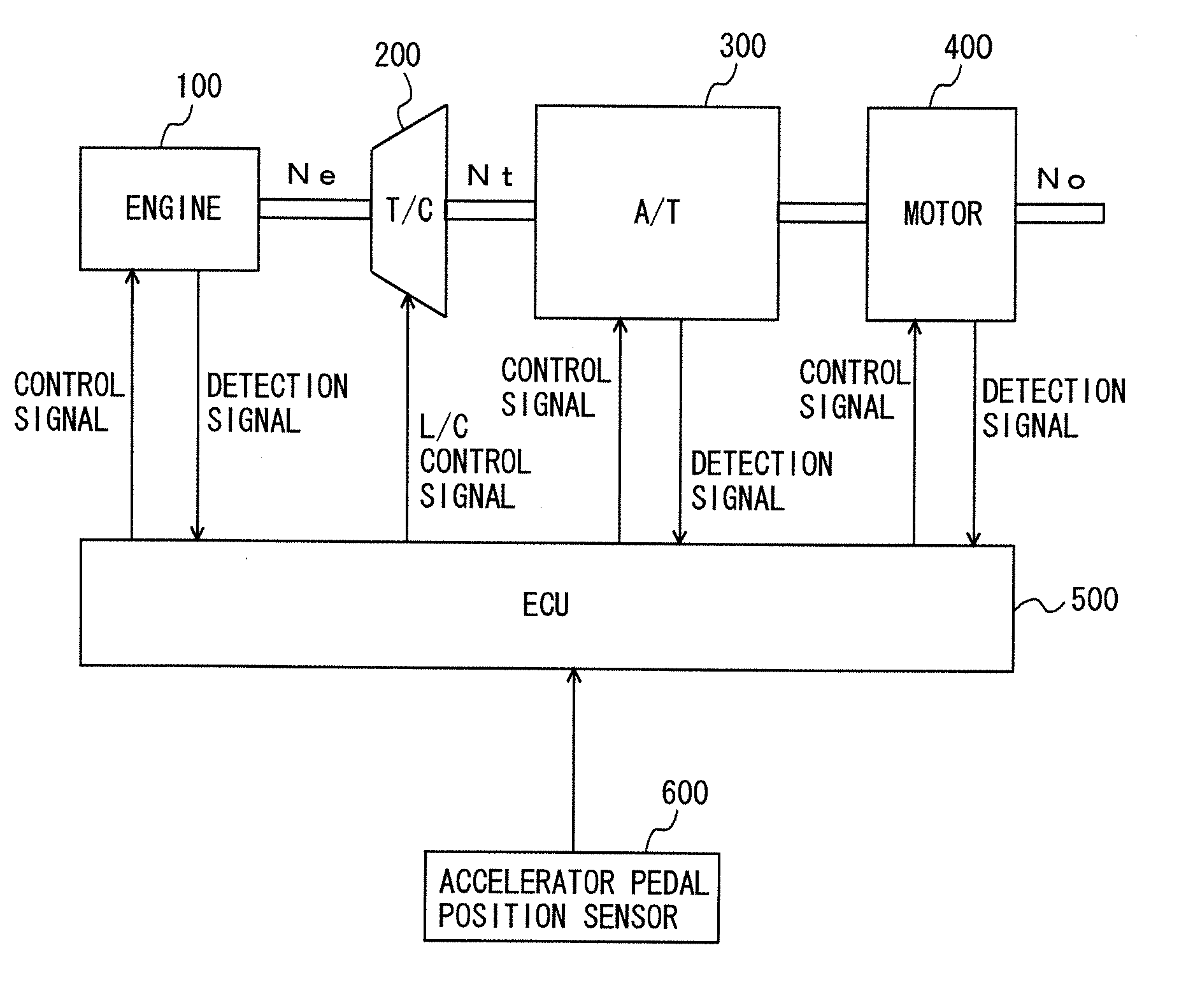 Control device of vehicle