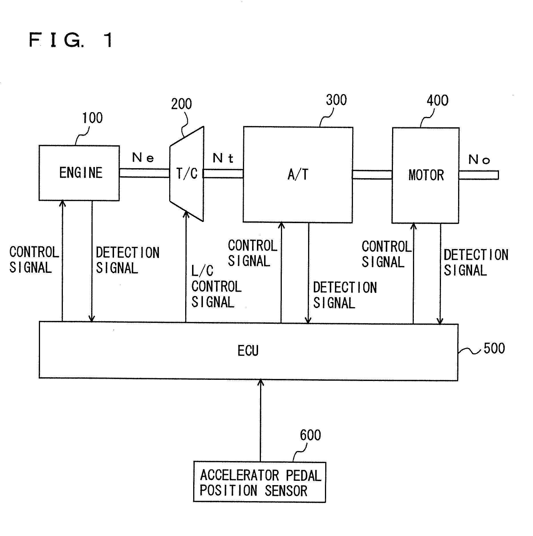 Control device of vehicle