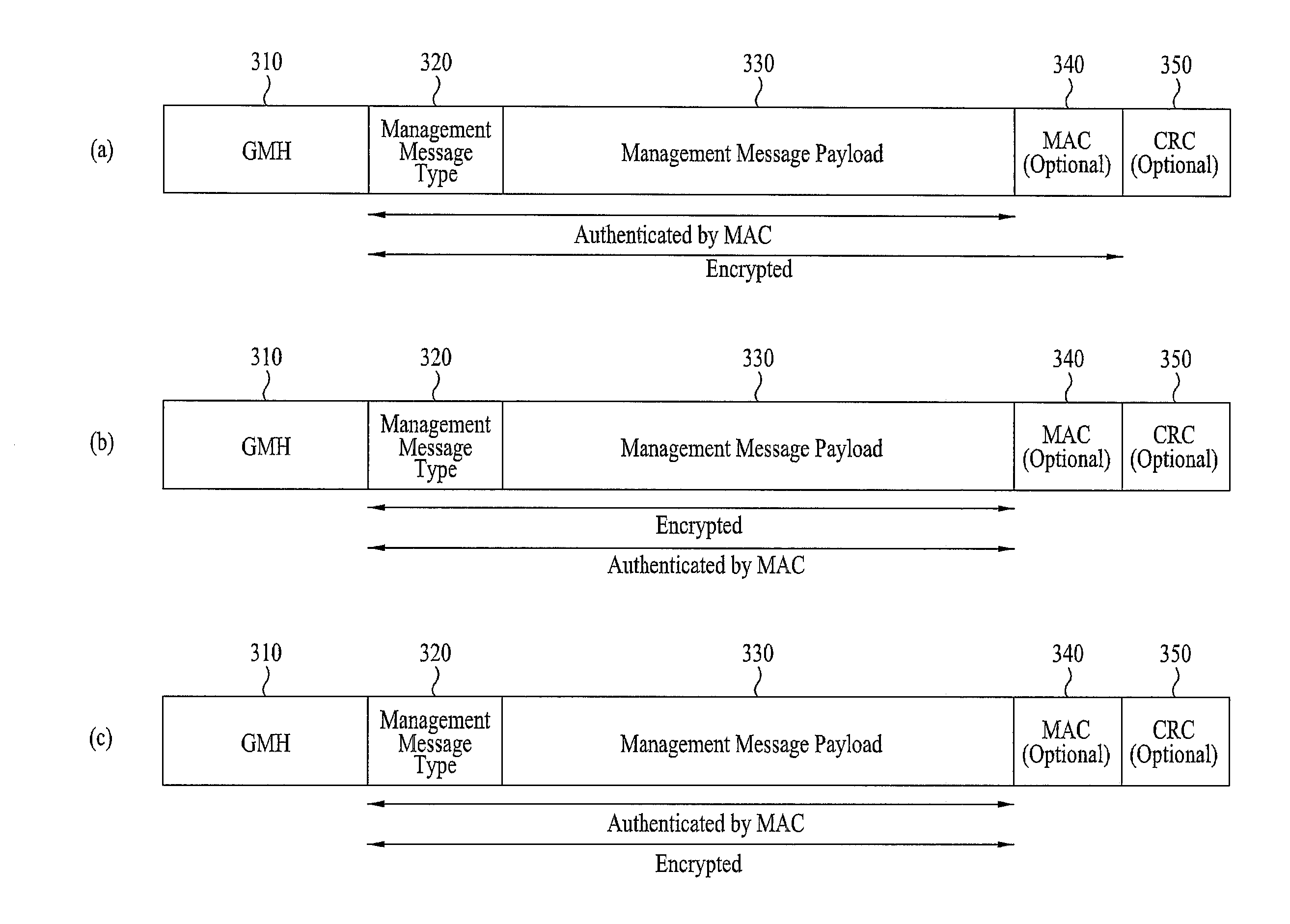 Method for selectively  encrypting control signal