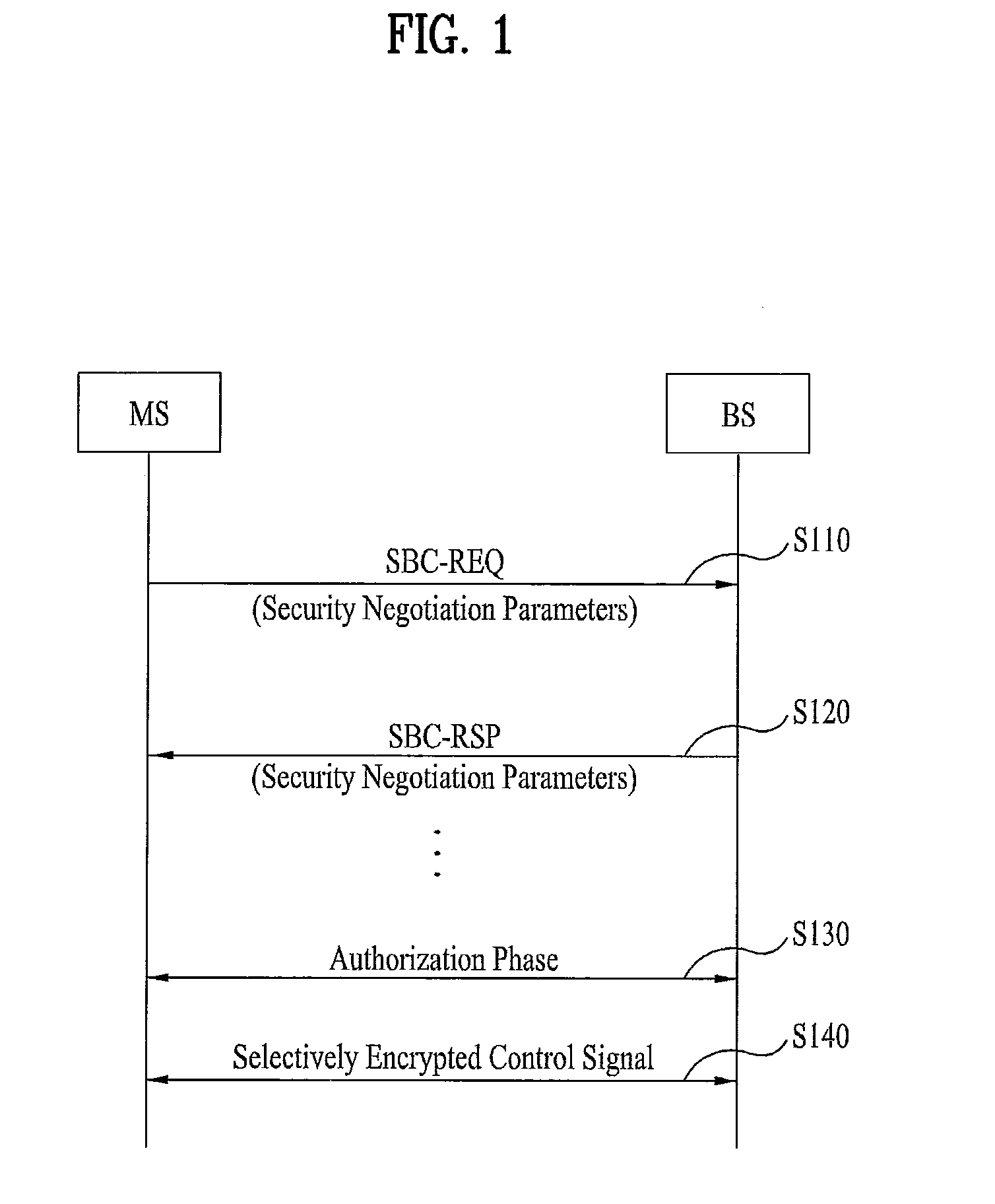 Method for selectively  encrypting control signal