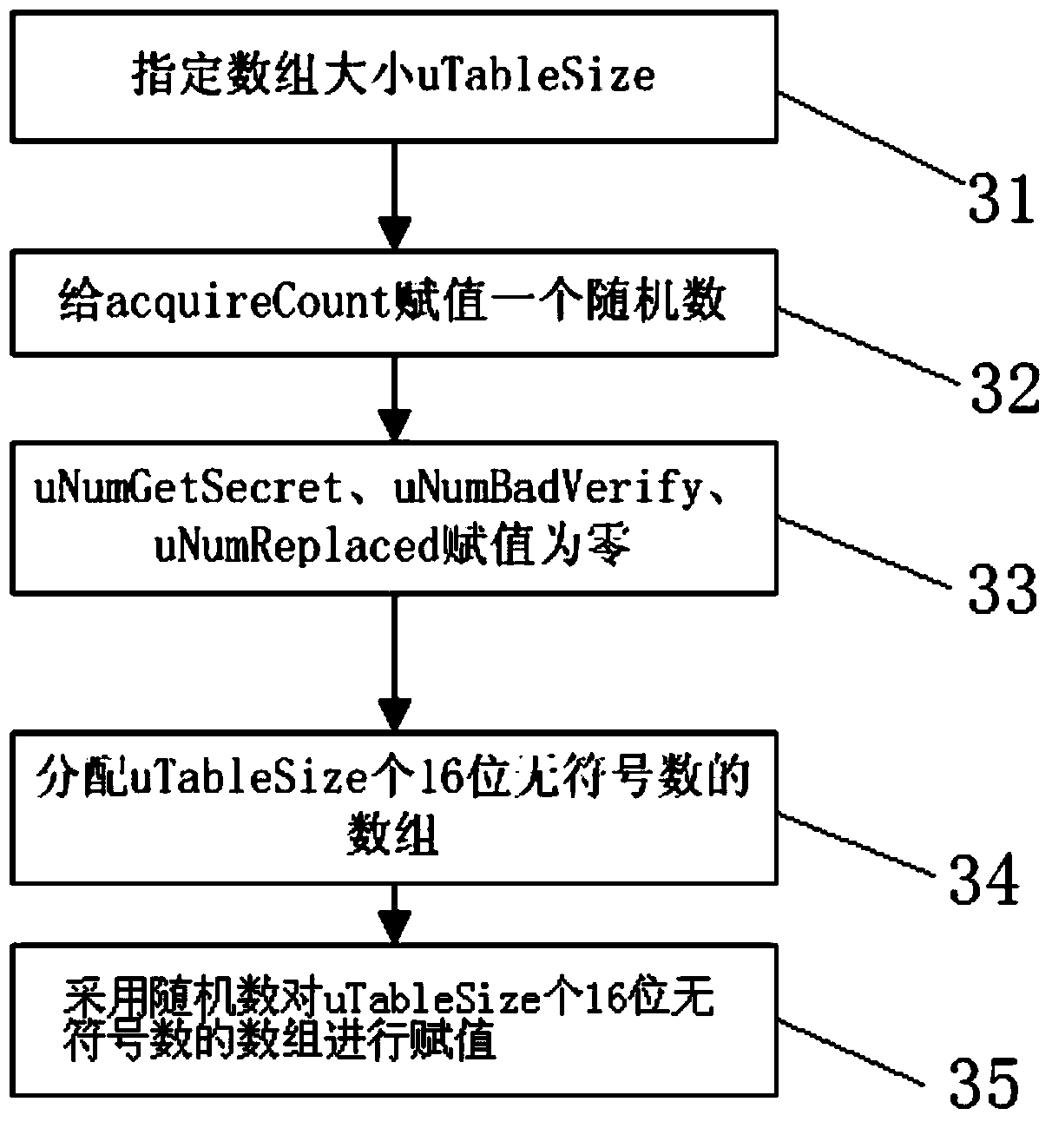 SYN Cookie source authentication method and device for preventing DDOS attack