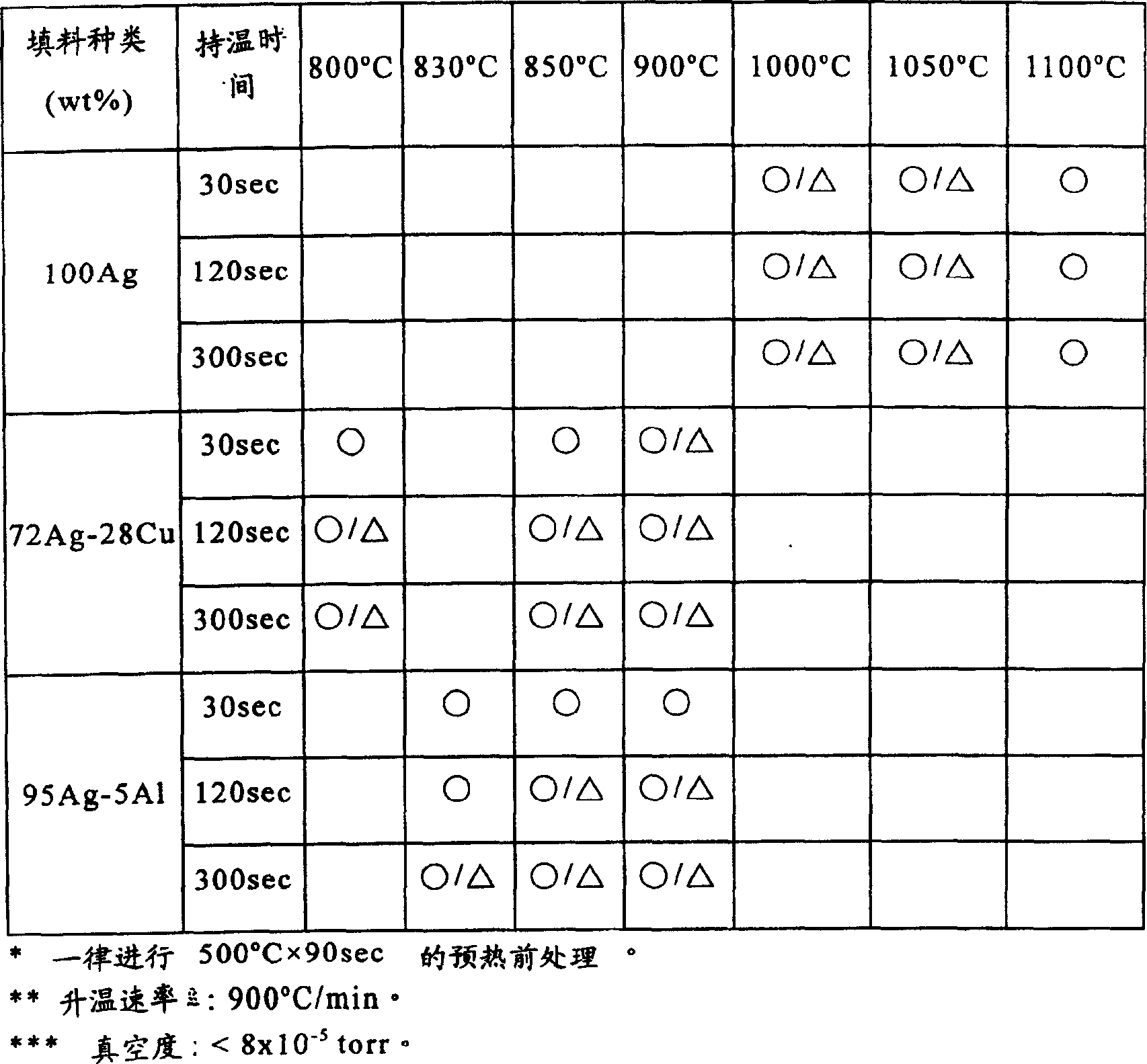 Fabricating method for combining head of golf ball rod by infrared ray heating