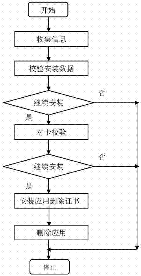 Method for starting digital media interactive service through intelligent card