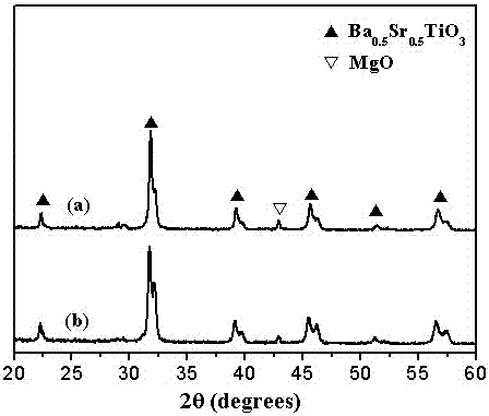 Surfactant-assisted in-situ co-precipitation method for preparing nano-powder with core-shell structure