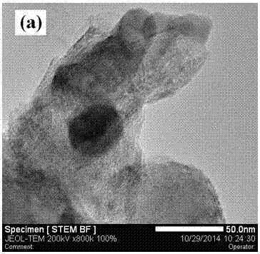 Surfactant-assisted in-situ co-precipitation method for preparing nano-powder with core-shell structure