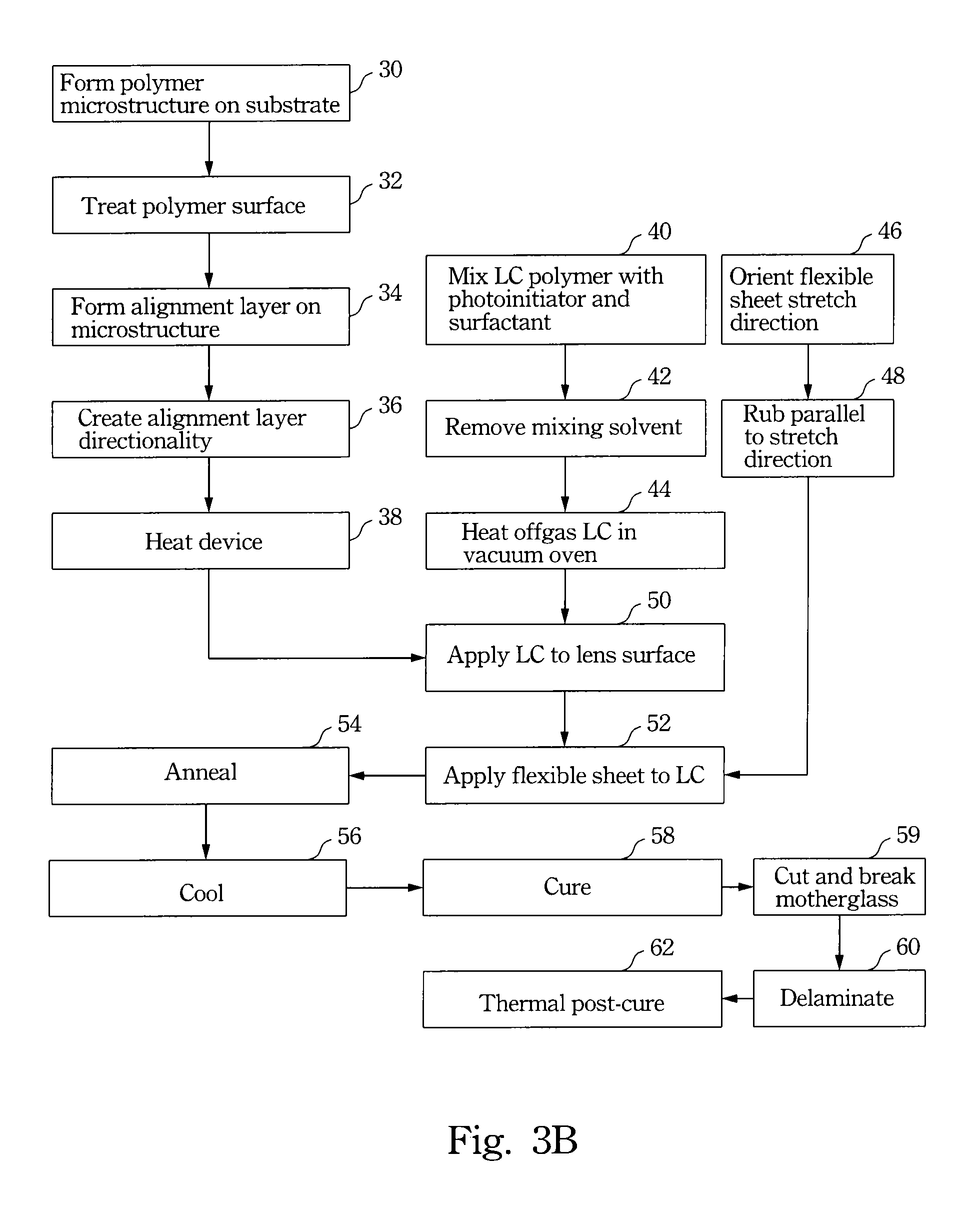 Manufacture of a Birefringent Liquid Crystal Component